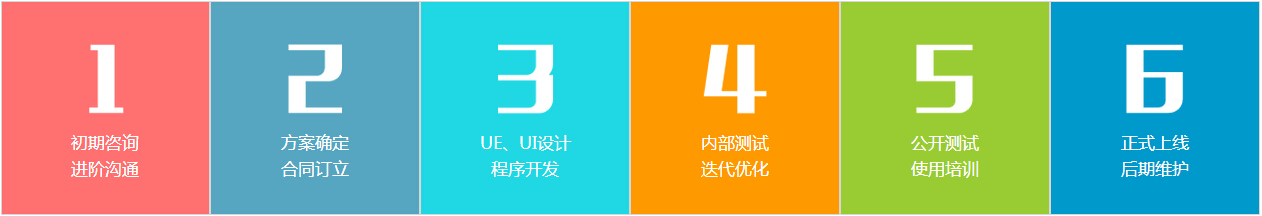 HTML5营销游戏定制开发流程.jpg